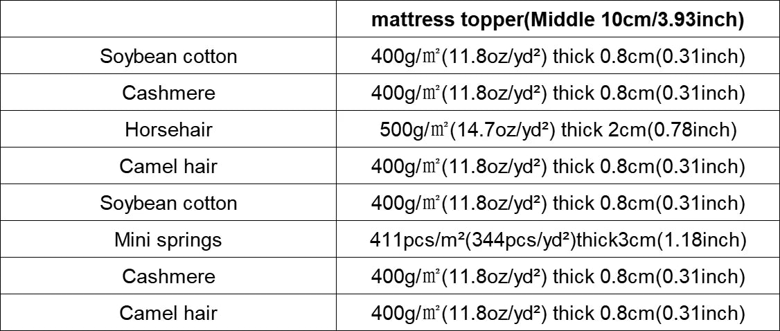 Luxury Hand-Tufted Horsehair Mattress with Natural Wool Camel Hair - No Glue, Handmade,3 Firmness Options,Custom Sizes Available